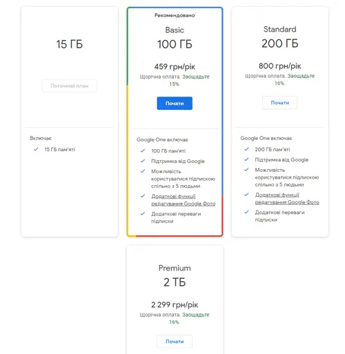 Звичайна ціна за рік