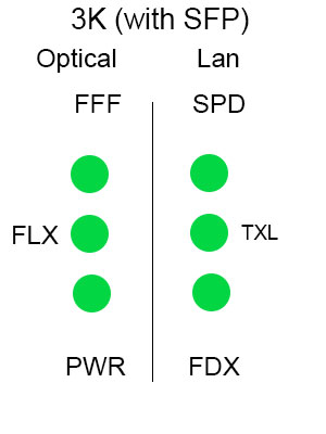 Не светится или аномально мигает FDX - проблемы с медиаконвертером.