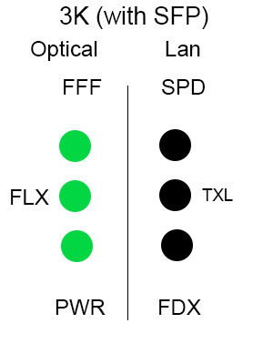 На стороне сети (SPD) не светятся 1-3 индикаторы - проблемы с локальной сетью.