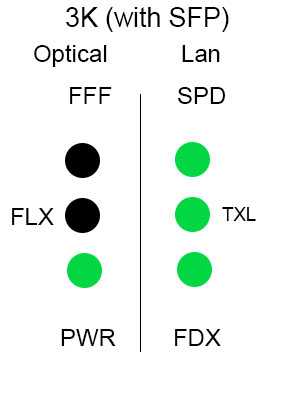 На стороне оптики (FFF) не светятся 1-2 индикаторы - проблемы с оптикой.