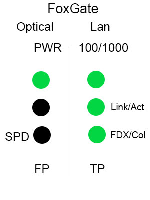 На стороне оптики (FP) не светятся 2-3 индикаторы - проблемы с оптикой.