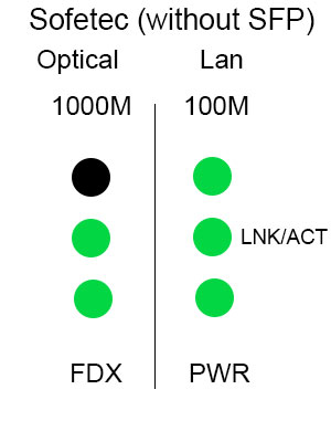 На стороне оптики (FDX) не светится 1-й индикатор - проблемы с локальной сетью.