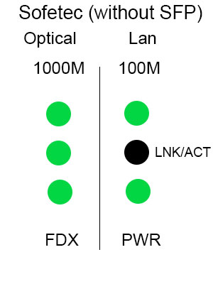 На стороне сети не светится 2-й индикатор (LNK/ACT) - проблемы с локальной сетью.