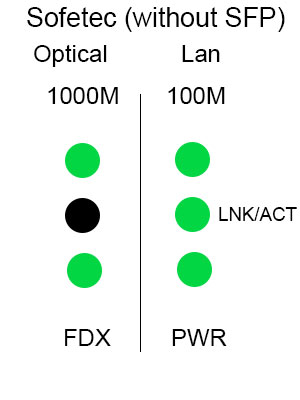 На стороне оптики (FDX) не светится 2-й индикатор - проблемы с оптикой.
