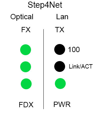 Со стороны сети (TX) не светятся 1-2 индикаторы - проблемы с локальной сетью.