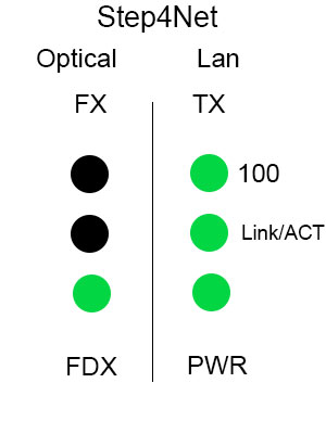 Со стороны оптики (FX) не светятся 1-2 индикаторы - проблемы с оптикой.